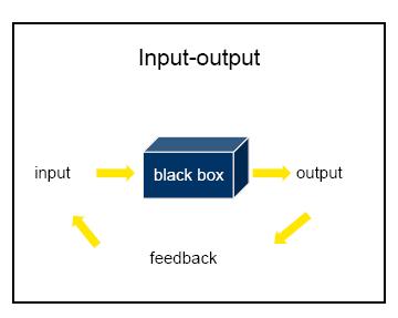 input-output.JPG